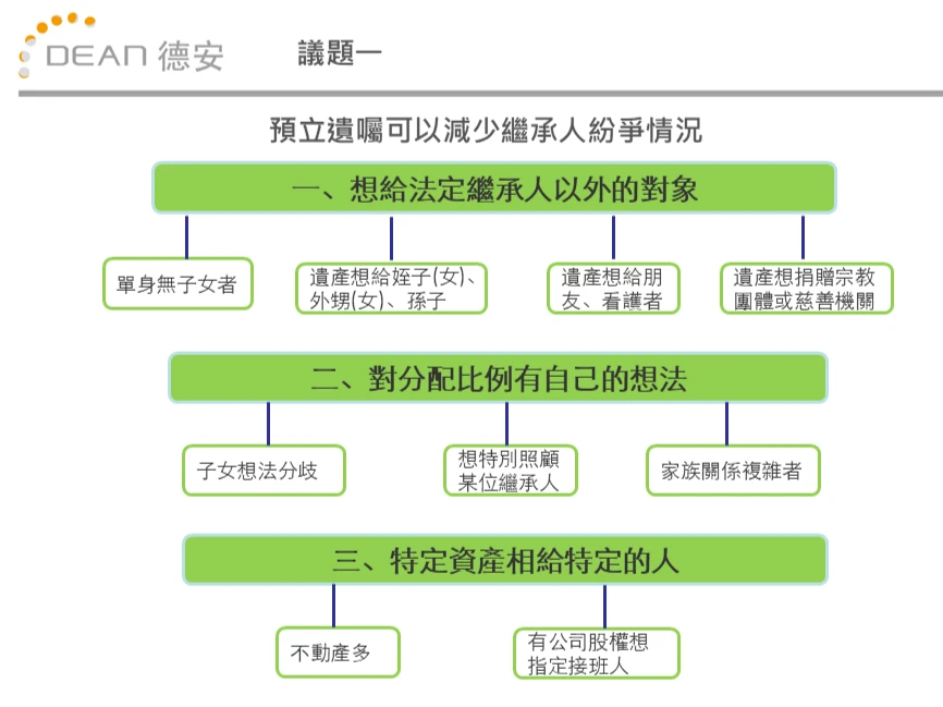 財富傳承事前規劃 家庭和諧免紛爭